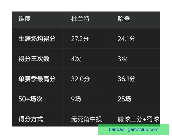华子本赛季关键时刻得分效率排名第一 SGA紧随其后 哈登杜兰特分列第四第七 华子本赛季关键时刻得分效率排名第一 SGA紧随其后 哈登杜兰特分列第四第七