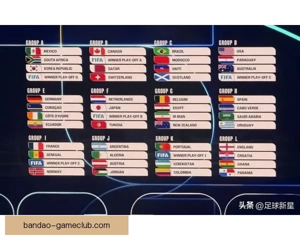 2026世界杯各队实力排名分析与前景预测